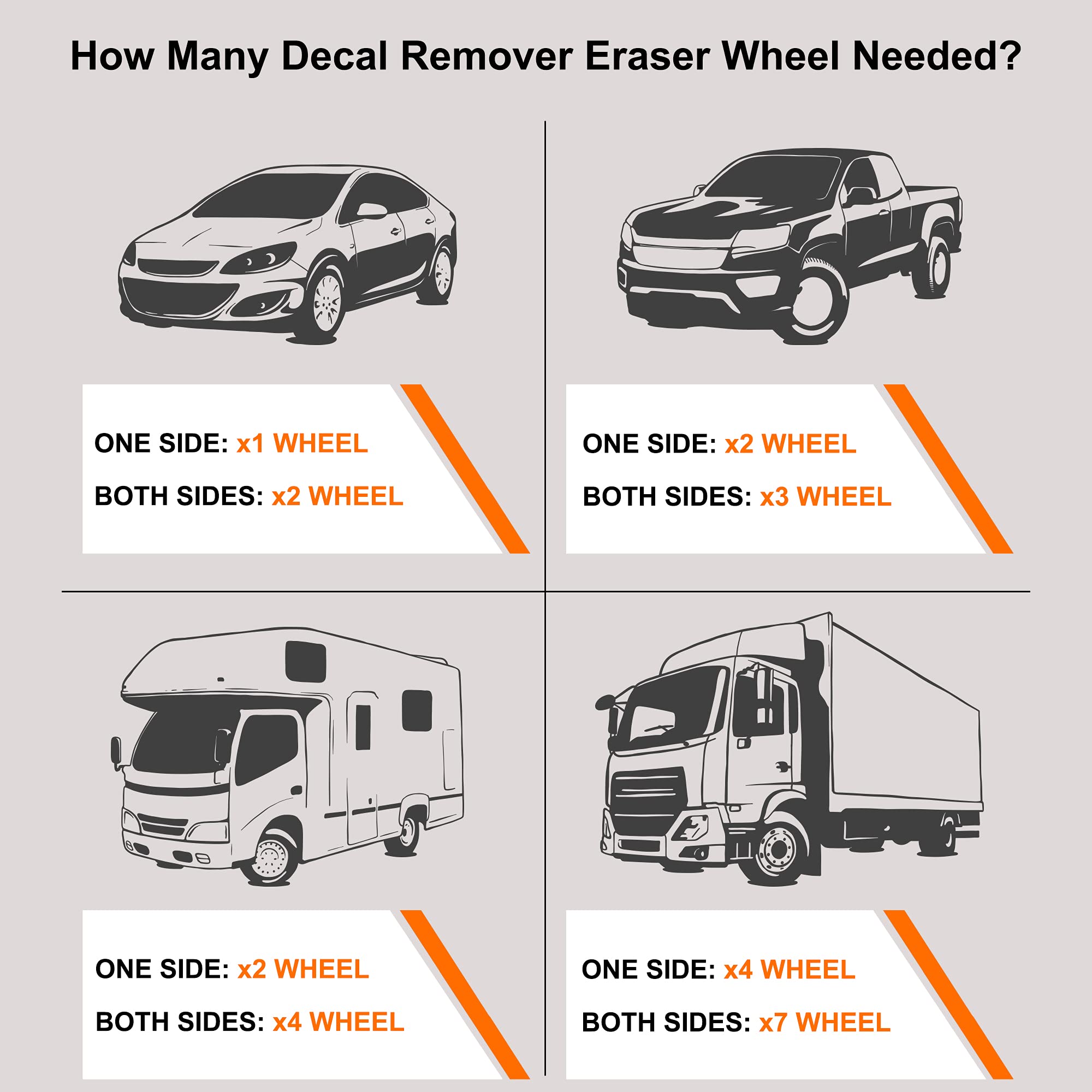 CANOPUS Decal Remover Eraser Wheel - Adhesive, Pinstripe, Sticker, Vinyl Removal Tool Kit for Cars, RVs, Boats - 4 inch Rubber Pad with Drill Adapter - Image 3